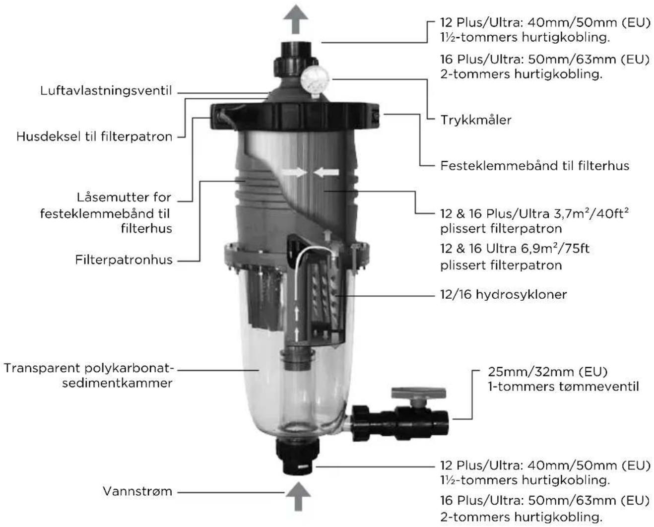 Waterco MultiCyclone Ultra MC16 - Utvidet filterkapasitet - 3