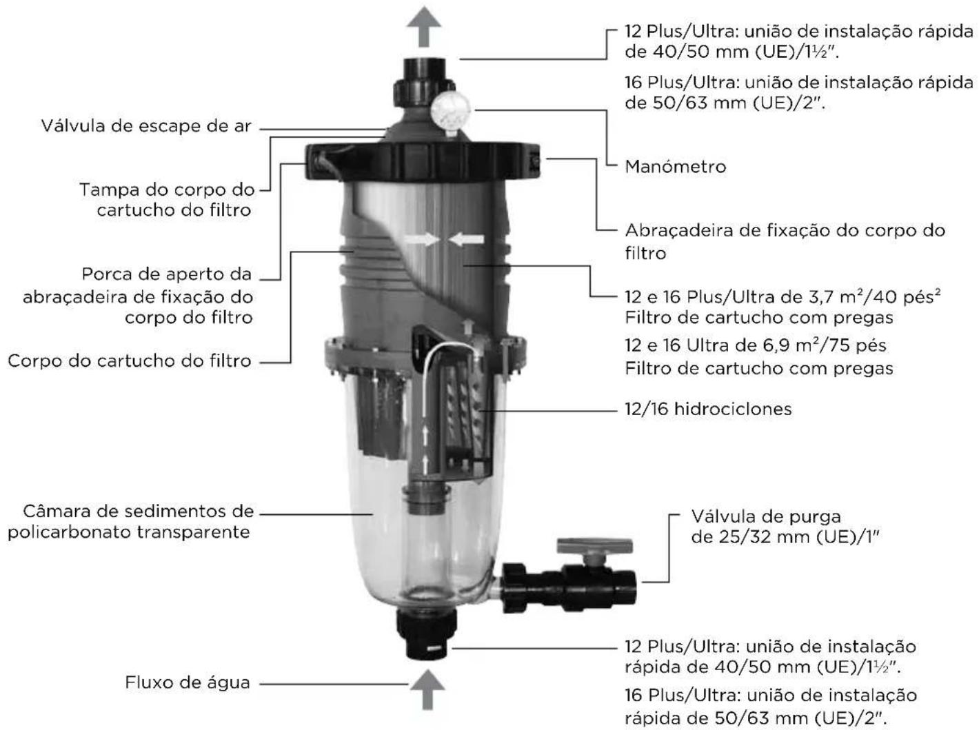 Waterco MultiCyclone Ultra MC16 - Major capacidade do filtro - 3