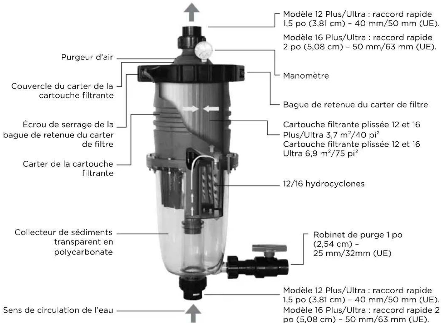 Waterco MultiCyclone Ultra MC16 - Capacité de filtration accrue - 2
