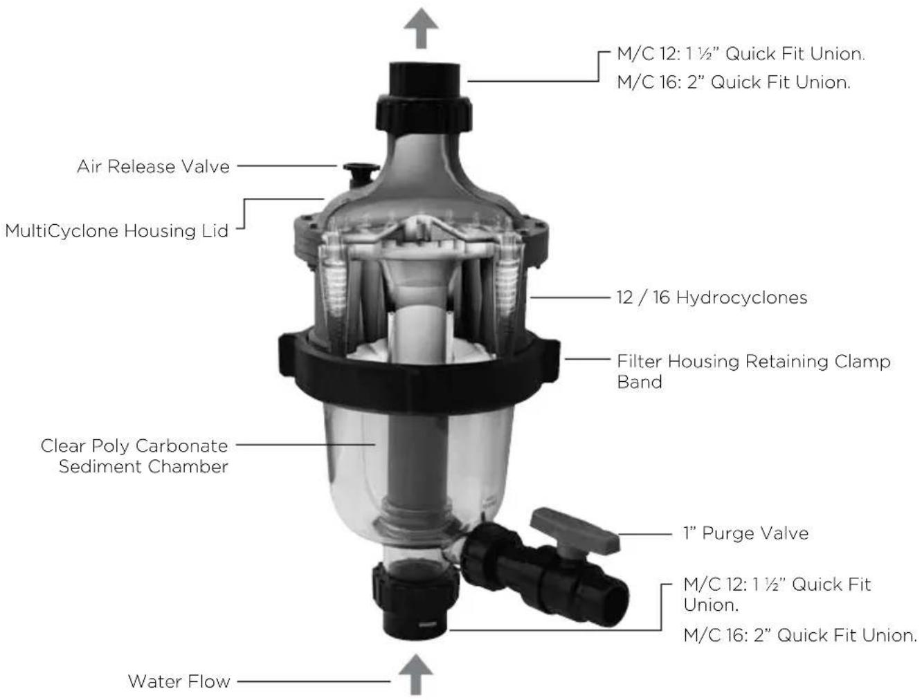 Waterco MultiCyclone MC16 - Minimize Filter Cartridge Cleaning and Replacement - 1