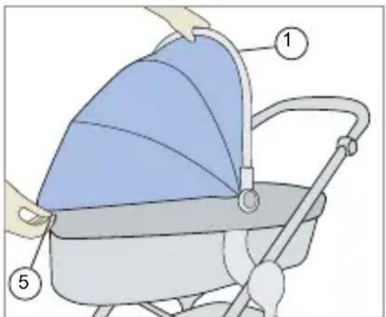 RECARO Citylife Carry Cot - OPOZORILO! - 1