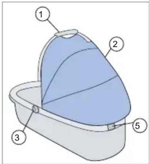 RECARO Citylife Carry Cot - Zoznam dielov - 1