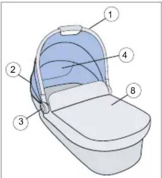 RECARO Citylife Carry Cot - Popis dijelova - 1