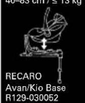 RECARO Avan/Kio Base - WAARSCHUWING: - 6