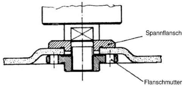 Bavaria by Einhell BWS 125/850-2 - Anordnung der Flansche bei Verwendung von Schleifscheiben und Trennscheiben - 2