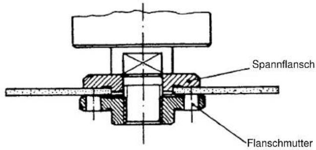 Bavaria by Einhell BWS 125/850-2 - Anordnung der Flansche bei Verwendung von Schleifscheiben und Trennscheiben - 3
