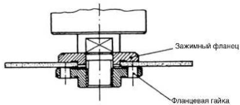 Bavaria by Einhell BWS 115/2 - RUS - 3