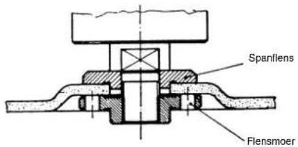 Bavaria by Einhell BWS 115/2 - NL - 2