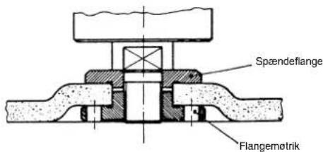 Bavaria by Einhell BWS 115/2 - Skæreslibning - 1