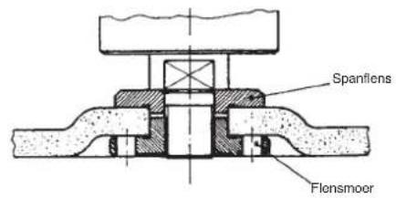 Bavaria by Einhell BWS 230/3 - NL - 1