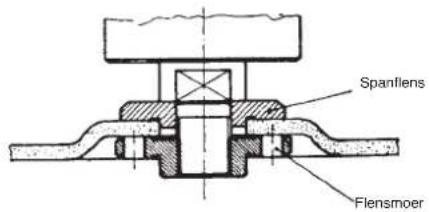 Bavaria by Einhell BWS 230/3 - NL - 2