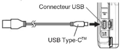 Connecteur USB USB Type-C™