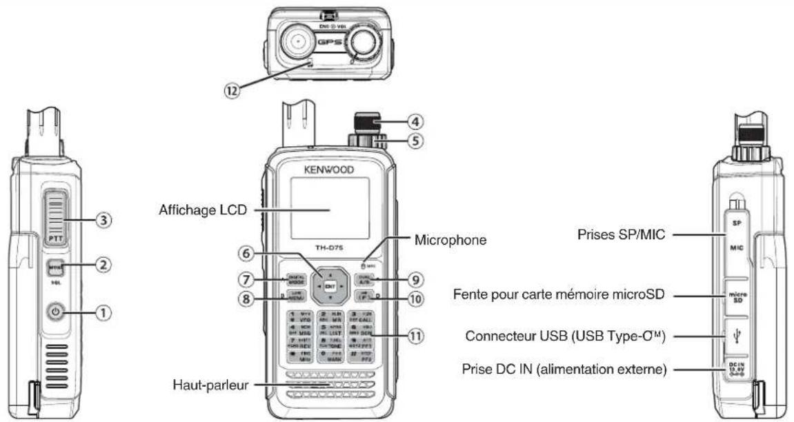 12 GPS 4 5 Affichage LCD TH-D75 Microphone 6 7 8 9 10 11 Haut-parleur Prises SP/MIC Fente pour carte mémoire microSD Connecteur USB (USB Type-O™) Prise DC IN (alimentation externe)