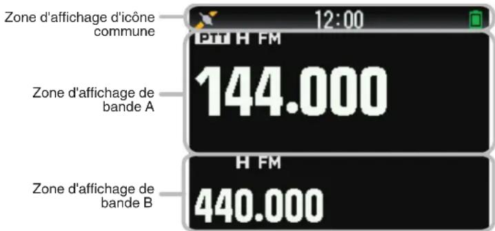 Zone d'affichage d'icône commune PTT H FM 144.000 Zone d'affichage de bande A Zone d'affichage de bande B H FM 440.000