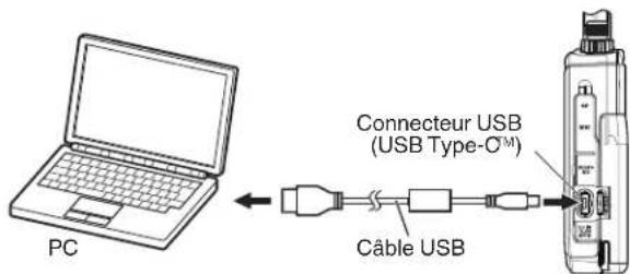 PC Connecteur USB (USB Type-CM) Câble USB