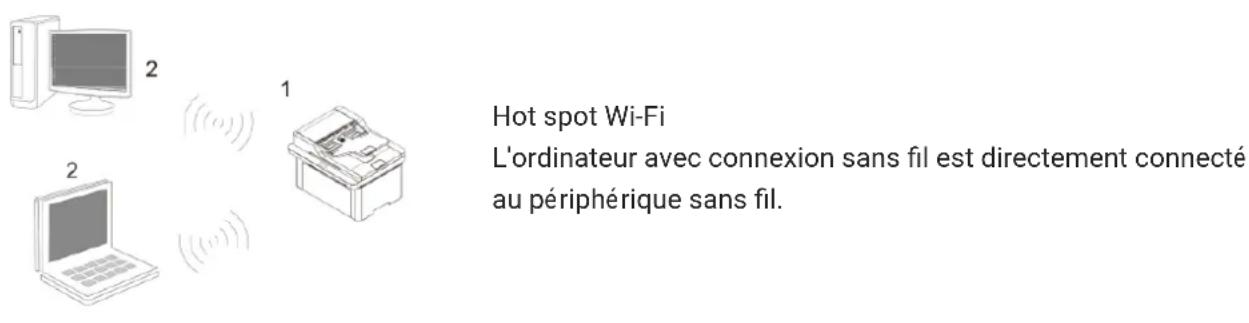 PANTUM BM2300 - le modè le avec Wi-Fi) - 2