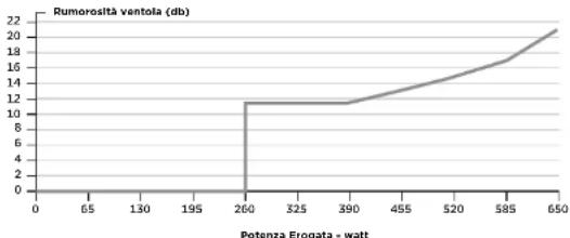 CORSAIR RM650x - Contenuto della confezione - 2