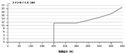 CORSAIR RM650x - 付屈品 - 12