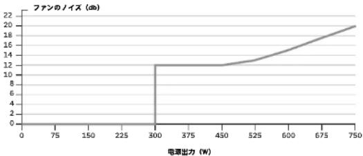 CORSAIR RM650x - 付屈品 - 2