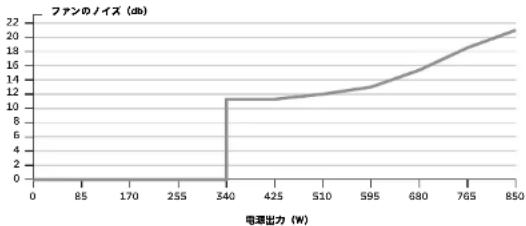 CORSAIR RM650x - 付居品 - 2