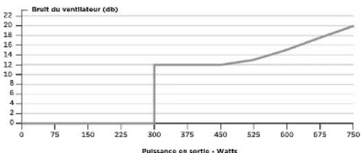 CORSAIR RM650x - Contenu de l'emballage - 2