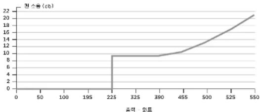 CORSAIR RM650x - 포장 내용물 - 2