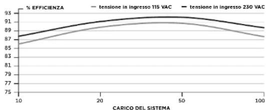 CORSAIR RM650x - Contenuto della confezione - 1