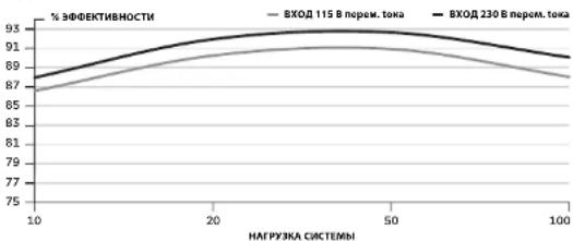 CORSAIR RM650x - Комплект поставки - 1