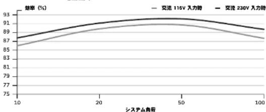 CORSAIR RM650x - 付居品 - 1