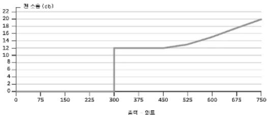 CORSAIR RM650x - 포장 내용물 - 2