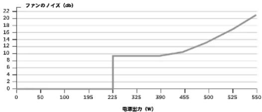 CORSAIR RM650x - 付屈品 - 22