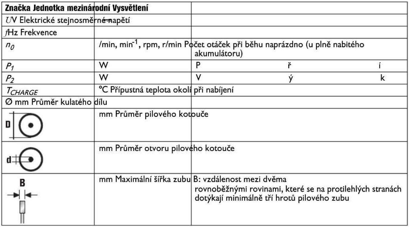 Fein AHKS18-57 AS - Použité symboly, zkratky a pojmy. - 24