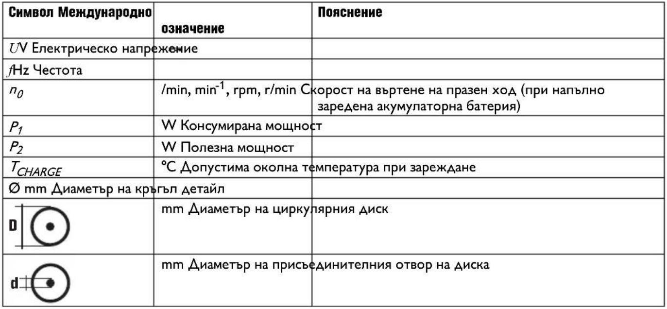 Fein AHKS18-57 AS - Използвани символи, съкращения и термини. - 21