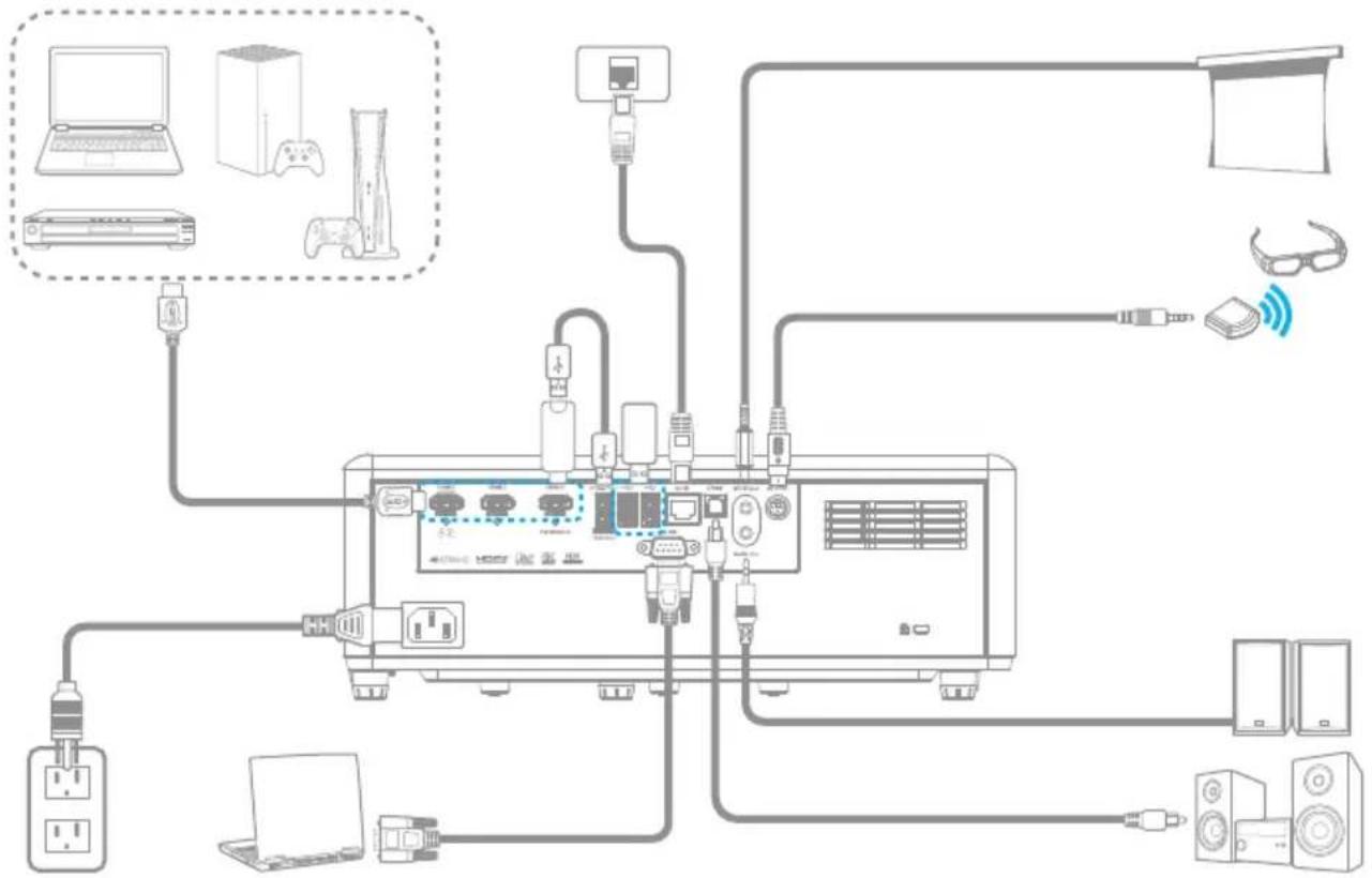 OPTOMA UHZ55 - Note: - 2