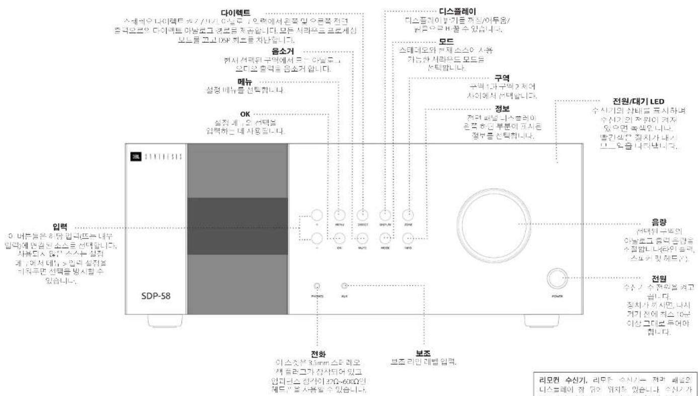JBL Synthesis SDR-38 - 전면 패널 작동 - 1