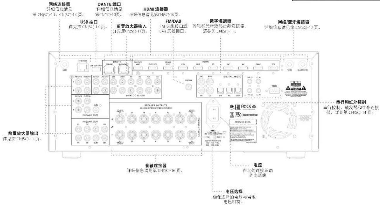 JBL Synthesis SDR-38 - 后面板连接和控制 - 2