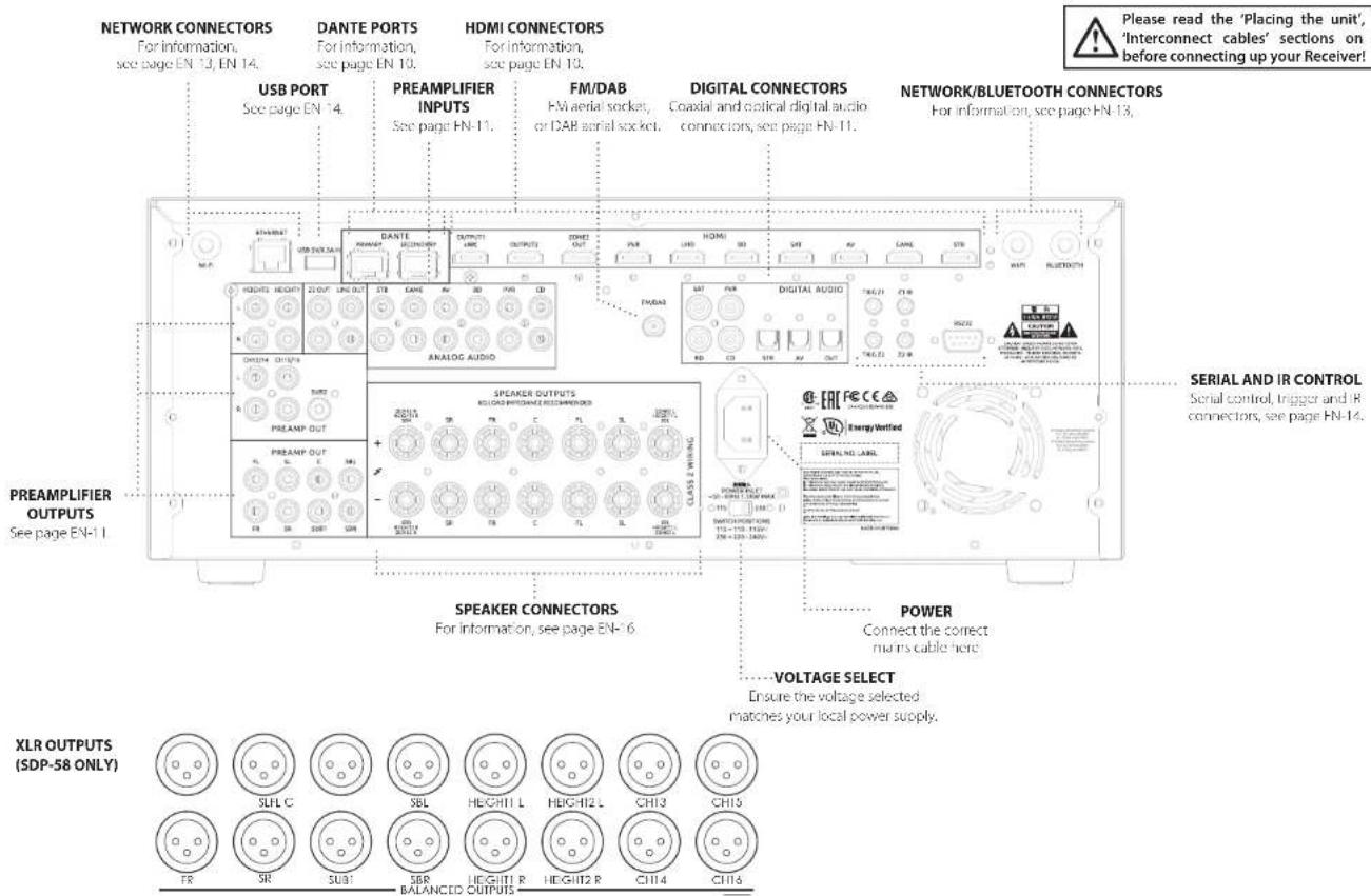JBL Synthesis SDR-38 - Rear Panel Connections and Controls - 1