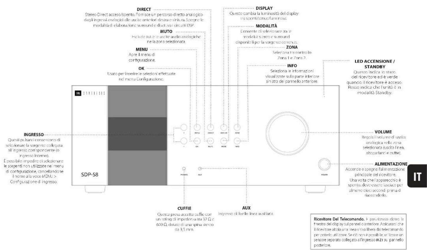 JBL Synthesis SDR-38 - Aggiornamento del firmware via USB - 1