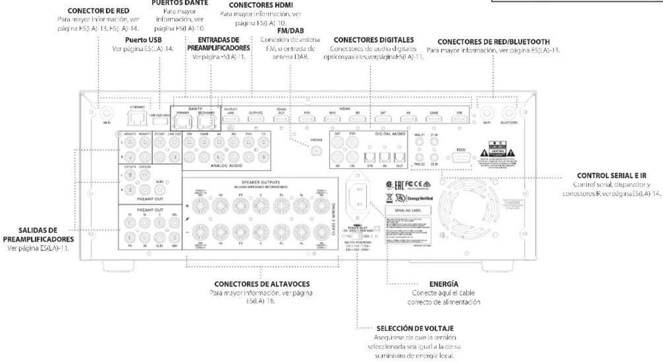 JBL Synthesis SDR-38 - Conexiones y controles del panel posterior - 1