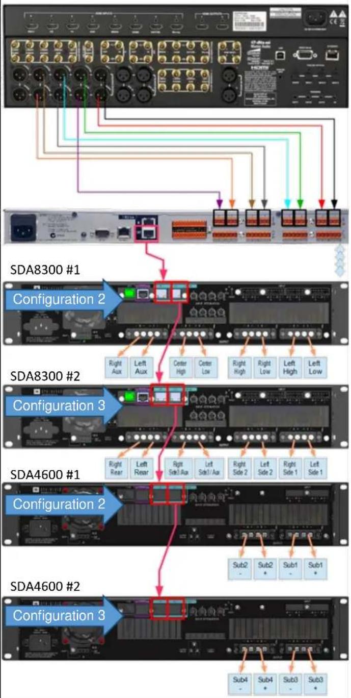JBL Synthesis SDA4600 - SDA8300 Configuration 3 - 10