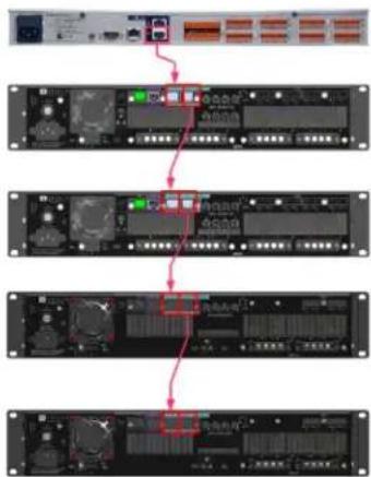 JBL Synthesis SDA4600 - Prévoyez un refroidissement adapté - 1