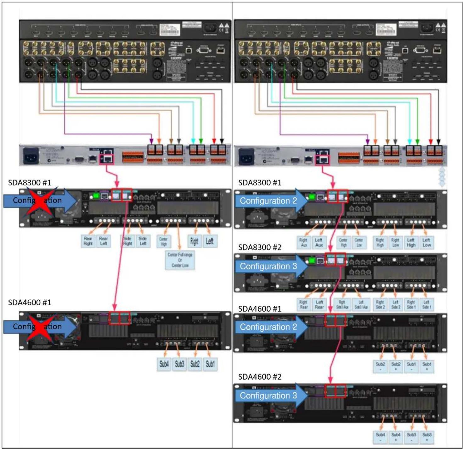 JBL Synthesis SDA4600 - Speaker Connection - 12
