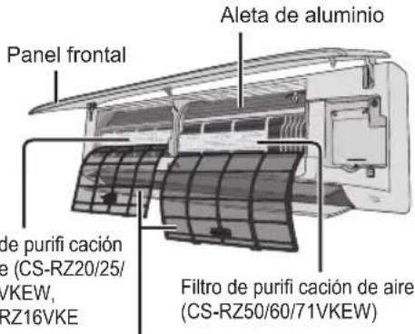 PANASONIC CS-RZ71VKEW - Instrucciones de lavado - 1