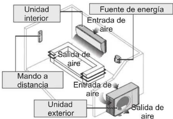 PANASONIC CS-RZ71VKEW - PRECAUCION - 6