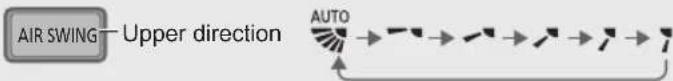 PANASONIC CS-RZ71VKEW - To adjust airflow direction - 1