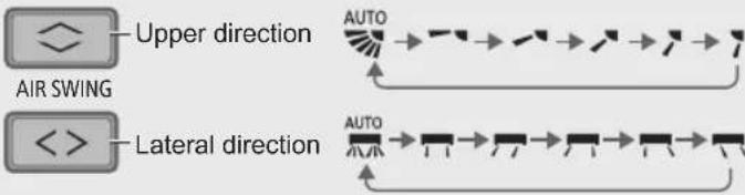 PANASONIC CS-RZ71VKEW - To adjust airflow direction - 1