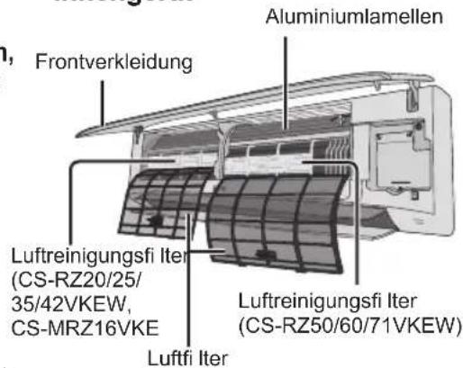 PANASONIC CS-RZ71VKEW - Luftreinigungsfiter - 2
