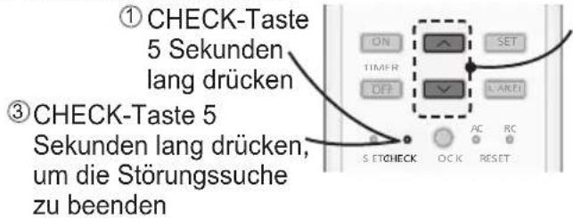 PANASONIC CS-RZ71VKEW - Vorgehensweise zur Abfrage des Fehlercodes - 1