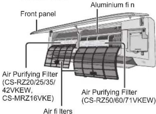 PANASONIC CS-RZ71VKEW - Air Purifying Filter - 2