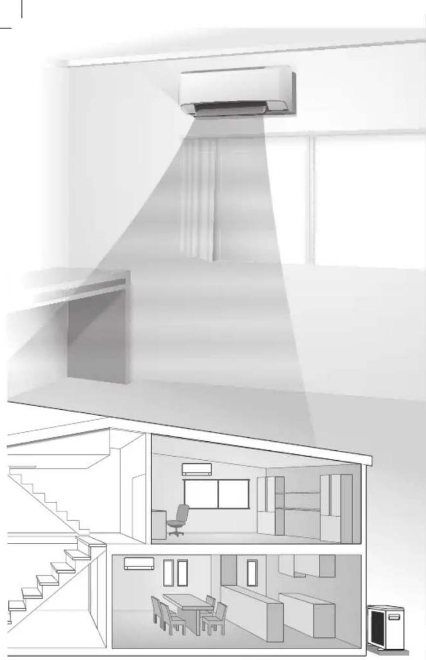 PANASONIC CS-RZ71VKEW - Kurzanleitung - 6
